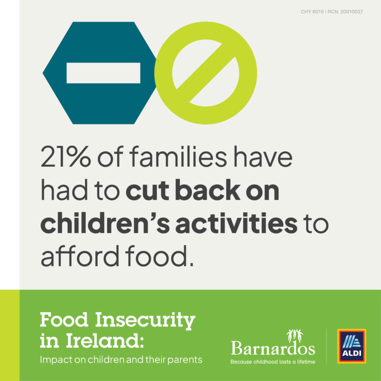 Barnardos and ALDI Ireland Food Insecurity statistic 2024 - 21% of families have had to cut back on children’s activities to afford food