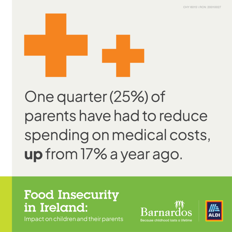 Barnardos and ALDI Ireland Food Insecurity Research - One quarter of parents have had to reduce spending on medical costs, up from 17% a year ago